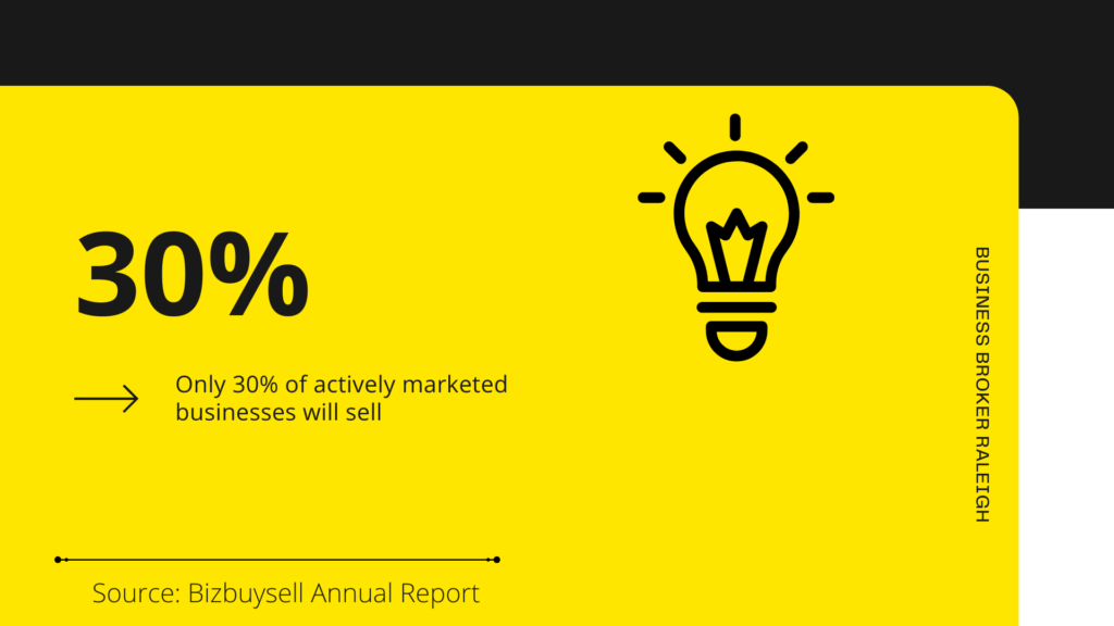 selling a childcare business 30 percent